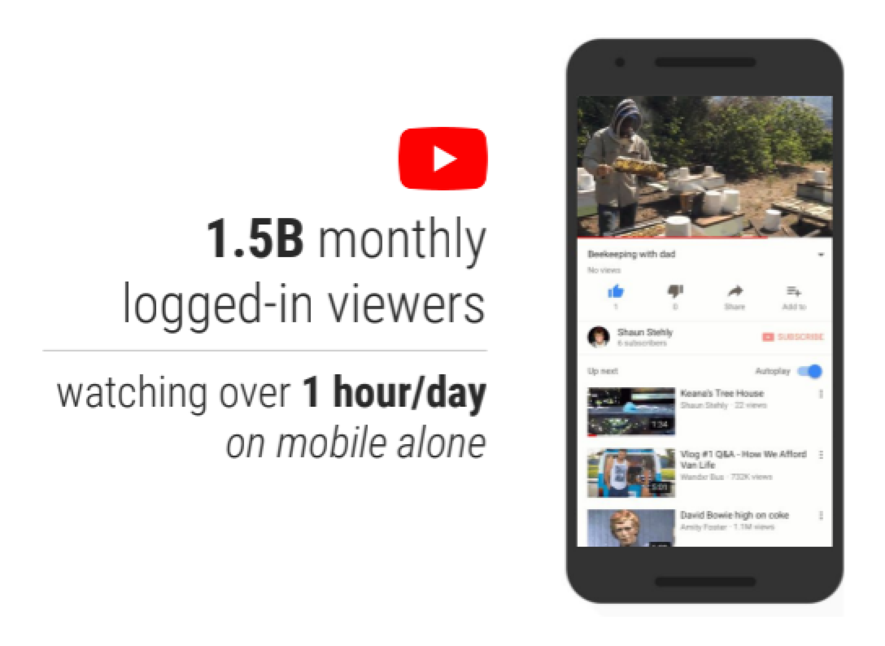 YouTube Views Data